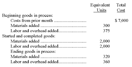 Refer to the following information about the Dipping Department of the Indiana Factory for the month of August. Indiana Factory uses the FIFO method of inventory costing. The cost per equivalent unit of materials is $10.00, and the cost per equivalent unit of labor and overhead is $22.00. Compute the cost that should be assigned to the beginning units that were completed and transferred during August.   