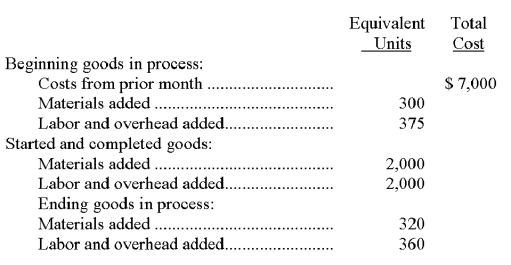 Refer to the following information about the Dipping Department of the Indiana Factory for the month of August. Indiana Factory uses the FIFO method of inventory costing. The cost per equivalent unit of materials is $10.00, and the cost per equivalent unit of labor and overhead is $22.00. Compute the cost that should be assigned to the units that were started and completed during August.   