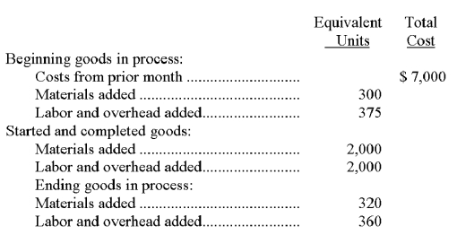 Refer to the following information about the Dipping Department of the Indiana Factory for the month of August. Indiana Factory uses the FIFO method of inventory costing. The cost per equivalent unit of materials is $10.00, and the cost per equivalent unit of labor and overhead is $22.00. Compute the cost that should be assigned all units that were completed and transferred during August.   