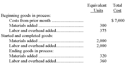 Refer to the following information about the Dipping Department of the Indiana Factory for the month of August. Indiana Factory uses the FIFO method of inventory costing. The cost per equivalent unit of materials is $10.00, and the cost per equivalent unit of labor and overhead is $22.00. Compute the cost that should be assigned to the ending goods in process inventory for August.   