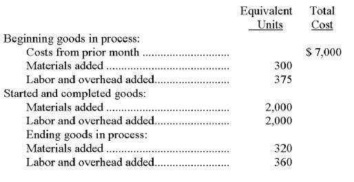 Refer to the following information about the Dipping Department of the Indiana Factory for the month of August. Indiana Factory uses the FIFO method of inventory costing. The cost per equivalent unit of materials is $10.00, and the cost per equivalent unit of labor and overhead is $22.00. Prepare a cost reconciliation for the month of August.   