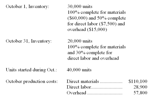 Heesacker, Inc. uses a process cost accounting system. The following operating and cost data occurred during October: Materials are added at the beginning of the process. Direct labor and overhead are incurred evenly throughout the process. Prepare the October process cost summary assuming the weighted average method of inventory costing.   