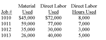 Dina Corp. uses a job order cost accounting system. Four jobs were started during the current year. The following is a record of the costs incurred: Actual overhead costs were $55,800. The predetermined overhead allocation rate is $2.40 per direct labor hour. During the year, Jobs 1010, 1012, and 1013 were completed. Also, Jobs 1010 and 1013 were sold for $387,000. Assuming that this is Dina's first year of operations: (a) Make the necessary journal entries to charge the costs to the jobs started and to record the completion and sale of finished jobs. (b) Calculate the balance in the Goods in Process Inventory, Finished Goods Inventory, and Factory Overhead accounts. Does the Factory Overhead account balance indicate an over- or under applied overhead?   