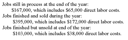 Samer Corp. uses a job order cost accounting system. The following is selected information pertaining to costs applied to jobs during the year: Samer Corp.'s predetermined overhead allocation rate is 60% of direct labor cost. At the end of the year, the company's records show that $189,000 of factory overhead has been incurred. (a) Determine the amount of overapplied or underapplied overhead. (b) Prepare the necessary journal entry to close the Factory Overhead account assuming that any remaining balance is not material.   