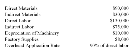 Marshall Corp. uses a job order cost accounting system and worked only on Job 101 during the current period. Job 101 was sold for $460,000. The following information pertains to costs incurred for Job 101.   