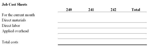 Sail Away takes special orders to manufacture sail boats for high end customers. Complete the job cost sheets for Sail Away for September based on the following information. Prepare journal entries to record the transactions as well as post to the job cost sheets. a. Purchased raw materials on credit, $145,000. b. Materials requisitions: Job 240, $48,000; Job 241, $36,000; Job 242, $42,000; indirect materials were $12,000. c. Paid $130,000 for factory wages. d. Time tickets used to charge labor to jobs: Job 240, $40,000; Job 241, $30,000; Job 242, $35,000, indirect labor is $25,000. e. The company incurred the following additional overhead costs: depreciation of factory building, $70,000; depreciation of factory equipment, $60,000; expired factory insurance, $10,000; utilities and maintenance cost of $20,000 were paid in cash. f. Applied overhead to all three jobs. The predetermined overhead rate is 190% of direct labor cost. g. Transferred jobs 240 and 242 to Finished Goods Inventory. h. Sold job 240 for $300,000 for cash. i. Closed the under- or over-applied overhead account balance.