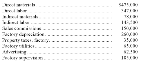 The predetermined overhead allocation rate for Millay Manufacturing is based on estimated direct labor costs of $350,000 and estimated factory overhead of $770,000. Actual costs incurred were: a. Calculate the predetermined overhead rate and calculate the overhead applied during the year. b. Determine the amount of over- or underapplied overhead and prepare the journal entry to eliminate the over- or underapplied overhead assuming that it is not material in amount.   