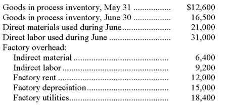 Use the following information to prepare the manufacturing statement for Forsythe Company for the month ended June 30.   
