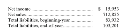 Selected current year company information follows:   Total shareholders' equity, beginning-year.. 198,935 Total shareholders' equity, end-of-year…… 121,851 The return on total assets is: A)  2.24% B)  2.81% C)  3.64% D)  4.67% E)  6.28%