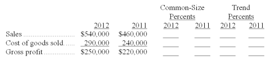Express the following income statement information in common-size percents and in trend percents using 2011 as the base year.   