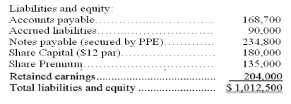 The current year-end balance sheet data for a company are shown below. Calculate the company's: (a) working capital. (b) current ratio. (c) acid-test ratio.     
