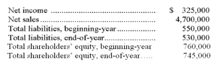 Selected current year end financial information for a company is presented below. Calculate the following company ratios: (a) Profit margin. (b) Total asset turnover. (c) Return on total assets. (d) Return on ordinary shareholders' equity (assume the company has no preference shares).   