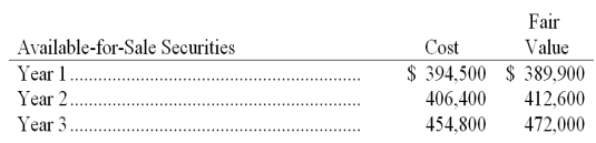 Schoodic Company had the following long-term available-for-sale securities in its portfolio at December 31 for each of the years listed. The year-end cost and fair values for its portfolio follow. Beginning with Year 1, prepare the appropriate journal entry to record each year-end market adjustment for these securities.   