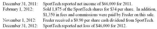 On January 1, 2011, Freder Corporation purchased 7,500 shares of SportTech as a long-term investment for a total of $235,000. The 7,500 shares represent 30% of the outstanding (25,000) shares of SportTech. Prepare the journal entries for Freder to record the following transactions and events:   