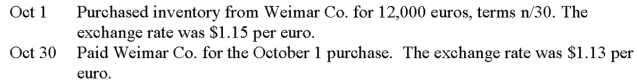 Rhone Importers purchases automotive parts from Germany. Prepare journal entries for the following transactions of Rhone.   