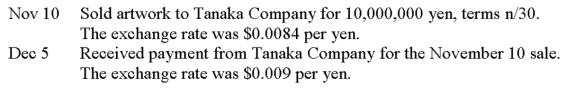 Golden Age Co. exports Native American artwork to Japan. Prepare journal entries for the following transactions.   