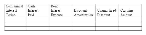 A company issued 10%, 10-year bonds with a par value of $1,000,000 on January 1, at a selling price of $885,295, to yield the buyers a 12% return. The company uses the effective interest amortization method. Interest is paid semiannually each June 30 and December 31. (1) Prepare an amortization table for the first two payment periods using the format shown below:    (2) Prepare the journal entry to record the first semiannual interest payment.