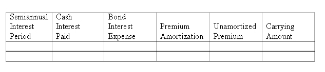 A company issued 10%, 5-year bonds with a par value of $2,000,000, on January 1. Interest is to be paid semiannually each June 30 and December 31. The bonds were sold at $2,162,290 to yield the buyers an 8% annual return. The company uses the effective interest method of amortization. (1) Prepare an amortization table for the first two semiannual payment periods using the format shown below.    (2) Prepare the journal entry to record the first semiannual interest payment.