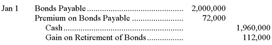 A company previously issued $2,000,000, 10% bonds, receiving a $120,000 premium. On the current year's interest date, after the bond interest was paid and after 40% of the total premium had been amortized, the company purchased the entire bond issue on the open market at 98 and retired it. Prepare the journal entry to record the retirement of these bonds.   