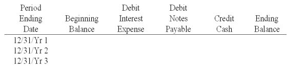 A company purchased two new delivery vans for a total of $250,000 on January 1, Year 1. The company paid $40,000 cash and signed a $210,000, 3-year, 8% note for the remaining balance. The note is to be paid in three annual end-of-year payments of $81,487 each, with the first payment on December 31, Year 1. Each payment includes interest on the unpaid balance plus principal. (1) Prepare a note amortization table using the format below: (2) Prepare the journal entries to record the purchase of the vans on January 1, Year 1 and the second annual installment payment on December 31, Year 2.   