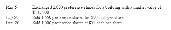 A company is authorized to issue 50,000 $50 par value, 8%, cumulative, fully participating preference shares, and 750,000 $5 par value ordinary shares. Prepare journal entries to record the following selected transactions that occurred during the company's first year of operations:   