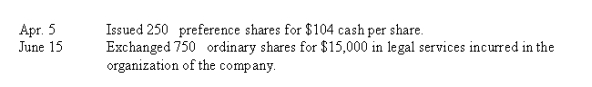 A corporation began business this year. The company is authorized to issue 50,000 $100 par, 10%, noncumulative, nonparticipating preference shares, and 500,000 no-par ordinary shares. The following selected transactions occurred during this year:    Prepare journal entries to record these transactions.