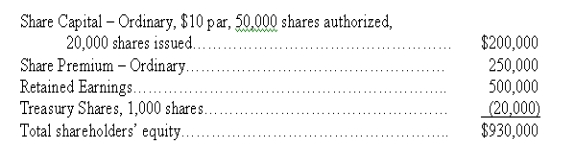 Marble Corporation had the following balances in its shareholders' equity accounts at December 31, 2010:    The following transactions occurred during 2011:    Based on the above information, prepare a statement of changes in equity for 2011. Use the form below.   