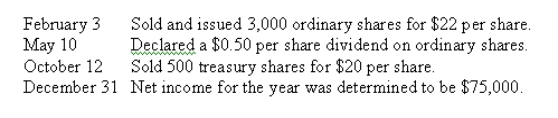 Marble Corporation had the following balances in its shareholders' equity accounts at December 31, 2010:    The following transactions occurred during 2011:    Based on the above information, prepare a statement of changes in equity for 2011. Use the form below.   