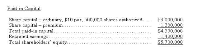 A company reports the following shareholders' equity:    Compute the (1) number of ordinary shares outstanding and (2) book value per ordinary share.