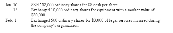 A company is authorized to issue 750,000 $5 par value ordinary shares. Prepare journal entries to record the following selected transactions that occurred during the company's first year of operations:   