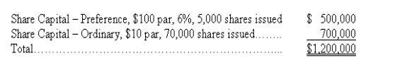 A corporation had the following shares outstanding when the company's board of directors declared a $95,000 cash dividend in the current year: Allocate the cash dividend between the preference and ordinary shareholders assuming the preference shares are noncumulative and nonparticipating.   