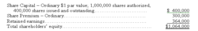 A company had the following shareholders' equity on January 1: On January 10, the company declared a 40% bonus issue or share dividend to holders of record on January 25, to be distributed January 31. The market value of the share on January 10 prior to the dividend was $20 per share. What is the book value per ordinary share on February 1?   