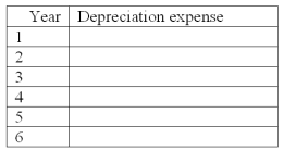 The Weiss Company purchased a truck for $95,000 on January 2. The truck was estimated to have a $3,000 residual value and a 4 year life. The truck was depreciated using the straight-line method. During the third year, it was obvious that the truck's total useful life would be 6 years rather than 4, and the residual value at the end of the 6th year would be $1,500. Determine the depreciation expense for the truck for the 6 years of its life.   