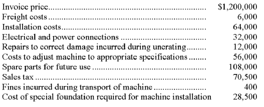 A company purchased a special purpose machine on August 1 of the past year, and it was installed and ready to run on January 1 of this year. The following costs were incurred in the purchase and installation of the machine. Determine the total cost of the machine.   