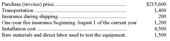 A company purchased equipment on July 3 of the current year and placed it in service on August 1. The following costs were incurred in acquiring the equipment: Determine the amount to be recorded as cost for the equipment.   