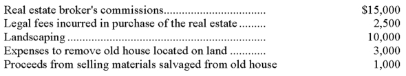 A company purchased land on which to construct a new building for a cost of $250,000. Additional costs incurred were: What total dollar amount should be charged to Land and what amount should be charged to the new Building?   