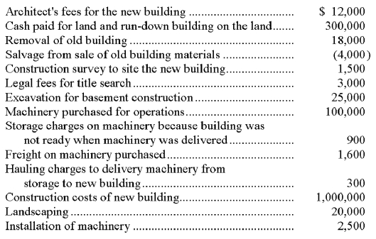 A company made the following expenditures in connection with the construction of its new building: Prepare a schedule showing the amounts to be recorded as Land, Buildings, and Machinery.   