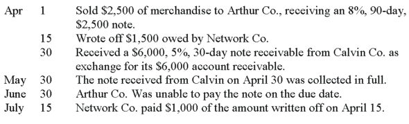 Prepare general journal entries for the following transactions of Viking Company, assuming they use the allowance method to account for uncollectible accounts.   
