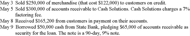 On April 30, Steinbeck Co. has $448,800 of accounts receivable. 1. Prepare journal entries to record the following selected May transactions. The company uses the perpetual inventory system. 2. Also prepare any footnotes to the May 31 financial statements that result from these transactions. 3. Calculate the balance in the Accounts Receivable account as of May 10.   