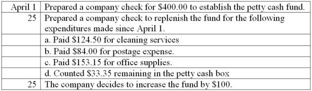 A company established a petty cash fund in April of the current year and experienced the following transactions affecting the fund during April. Prepare journal entries to establish the fund on April 1, to replenish it on April 25, and to record the increase in the fund on April 25.   