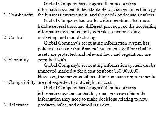 Identify the accounting information system principle below that applies to each of these situations.   
