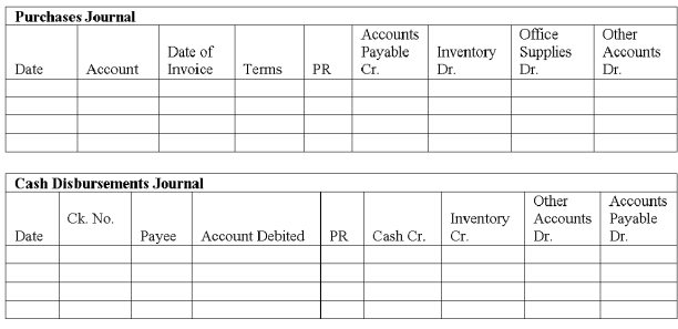 Williams Company began business on May 1. They use the perpetual inventory method. The following transactions involving purchases and cash disbursements occurred during the first week of May. a. Use the purchases journal and the cash disbursements journal to record these transactions. b. Prepare a schedule of accounts payable. There was no accounts payable on May 1.     