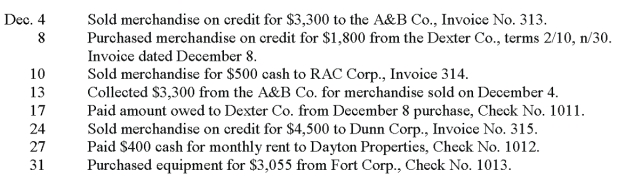 The Woodview Company uses a sales journal, purchases journal, cash receipts journal, cash disbursements journal, and general journal. They use the periodic inventory method. The following transactions occurred during the month of December: Record these transactions using the journals below.     