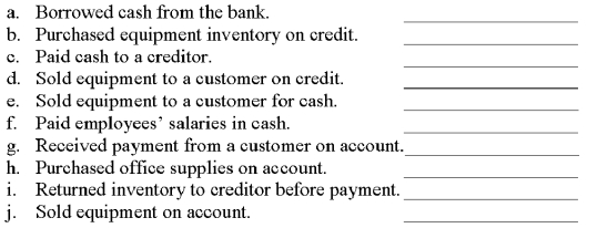 Argon Sales uses special journals to record business transactions. Argon sells construction equipment. Argon completed the following transactions a through j. Identify the journal in which each transaction should be recorded.   
