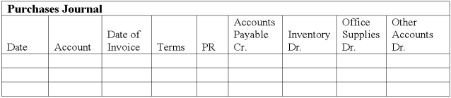 Medco Company uses special journals to record transactions. Medco uses the perpetual inventory system. Journalize the following transactions in the appropriate special journal. All credit sales have 2/10, n/30 terms.             