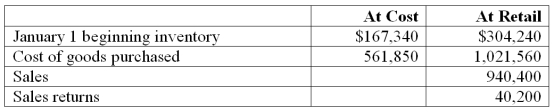 A company uses the retail inventory method and has the following information available concerning its most recent accounting period: 1. Use the retail inventory method to estimate the company's year-end inventory at cost. 2. A year-end physical count at retail prices yields a total inventory of $404,800. Prepare a calculation showing the company's loss from shrinkage at cost and at retail.   