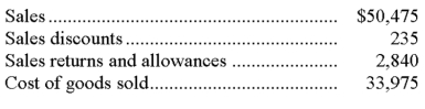 A company reported the following information for the month of November: Required: Calculate this company's gross margin ratio.   