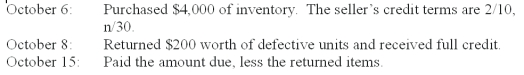 Roller Blade Company uses the perpetual inventory system and had the following transactions during October: Prepare journal entries to record each of the preceding transactions.   