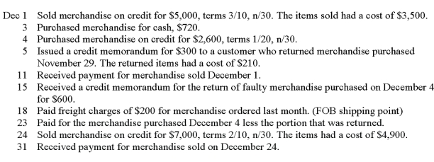 Ceres Computer Sales uses the perpetual inventory system and had the following transactions during December. Required: Prepare the general journal entries to record these transactions.   