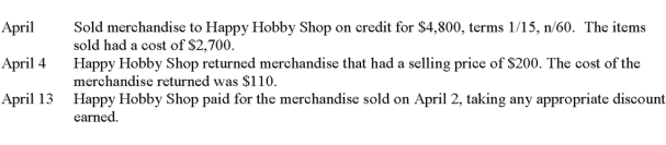 Steve's Skateboards uses the perpetual inventory system and had the following sales transactions during April: Prepare the journal entries that Steve's Skateboards must make to record these transactions.   